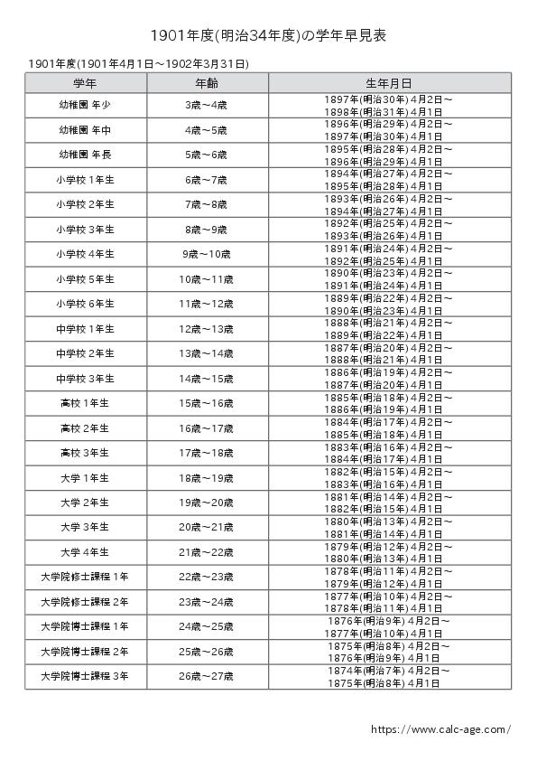 1901年度(明治34年度)の学年早見表