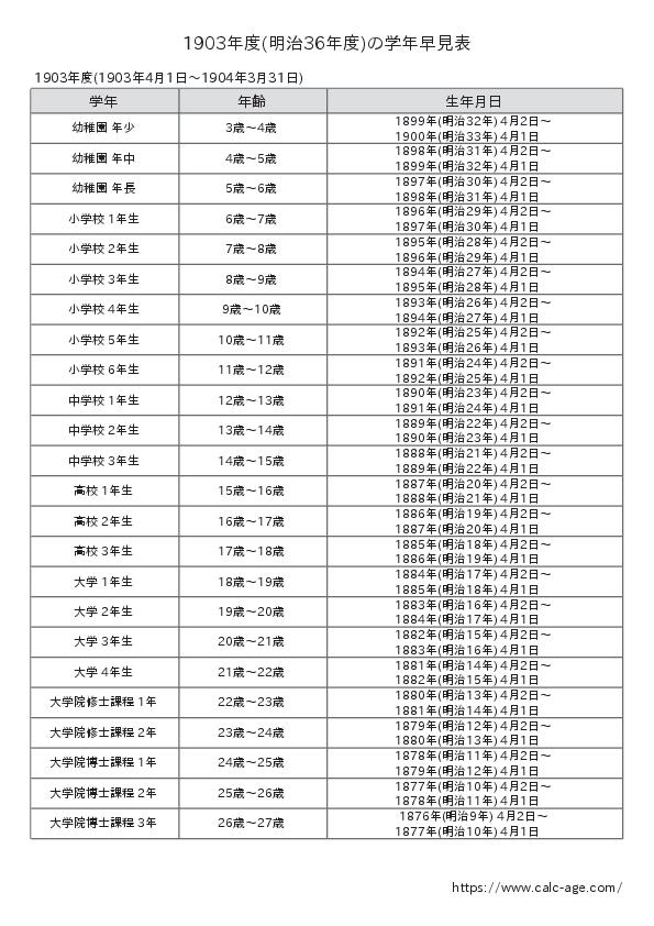 1903年度(明治36年度)の学年早見表