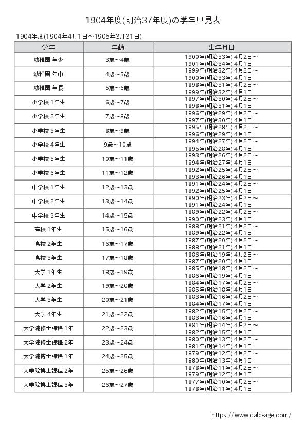 1904年度(明治37年度)の学年早見表