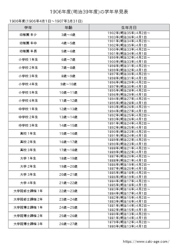 1906年度(明治39年度)の学年早見表