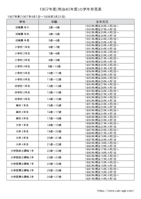 1907年度(明治40年度)の学年早見表