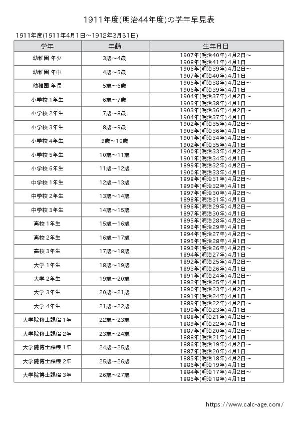 1911年度(明治44年度)の学年早見表