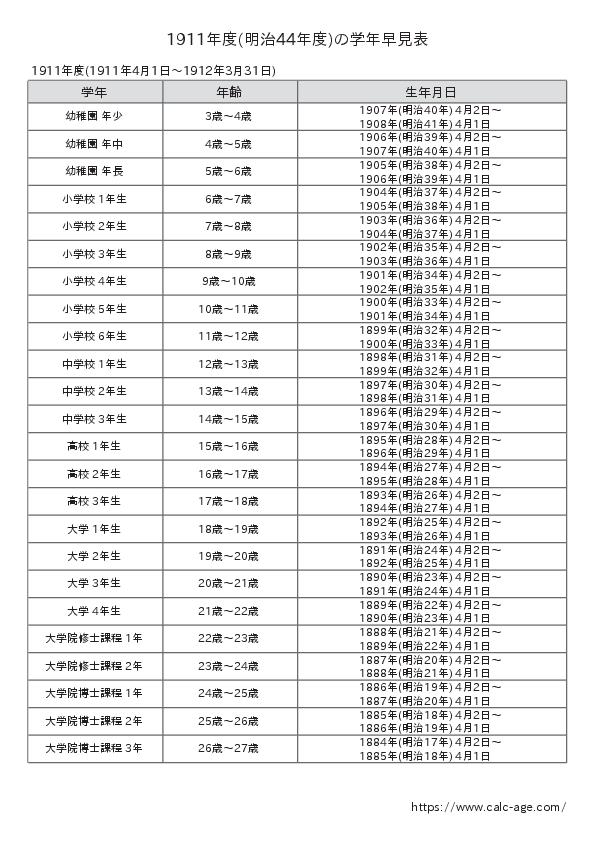 1911年度(明治44年度)の学年早見表