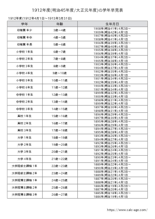 1912年度(明治45年度/大正元年度)の学年早見表