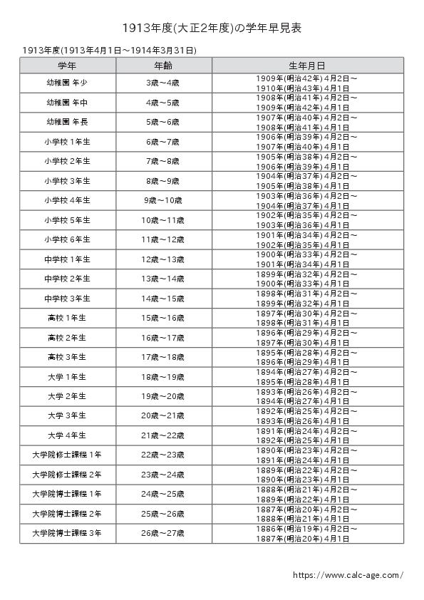 1913年度(大正2年度)の学年早見表