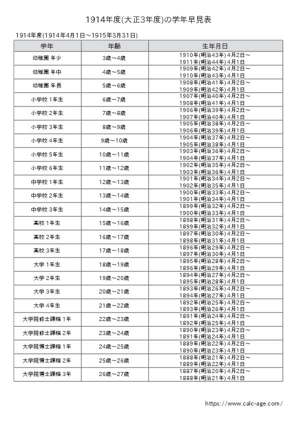 1914年度(大正3年度)の学年早見表