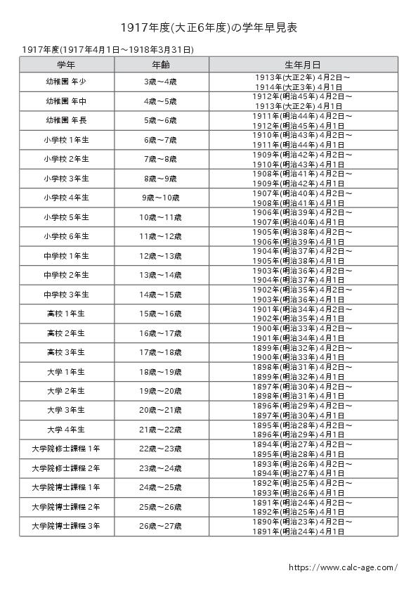 1917年度(大正6年度)の学年早見表