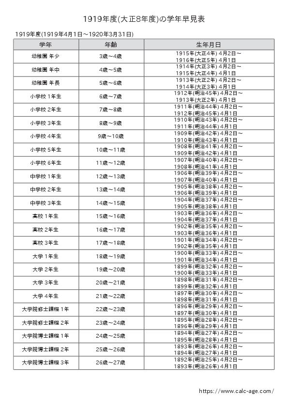 1919年度(大正8年度)の学年早見表