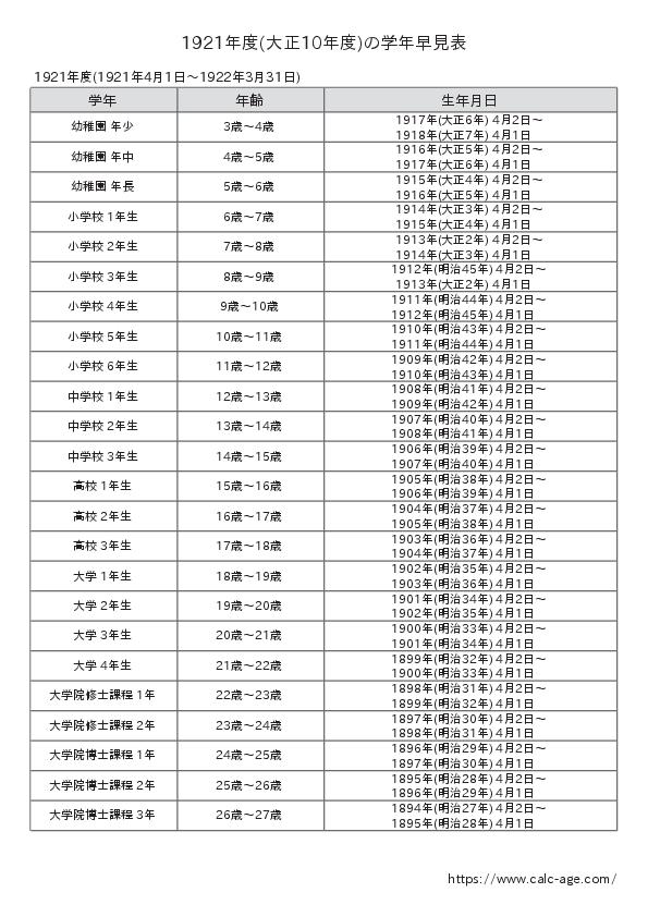 1921年度(大正10年度)の学年早見表