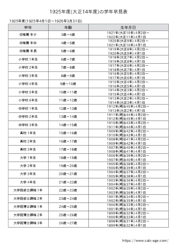 1925年度(大正14年度)の学年早見表