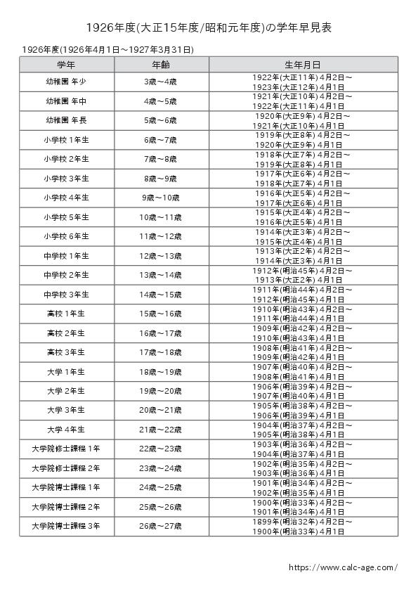 1926年度(大正15年度/昭和元年度)の学年早見表