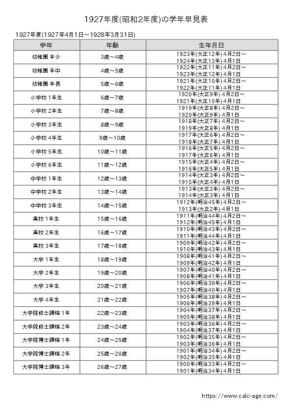 1927年度(昭和2年度)の学年早見表