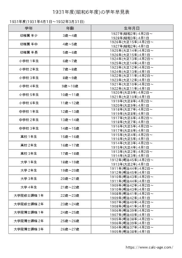 1931年度(昭和6年度)の学年早見表