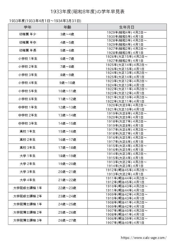 1933年度(昭和8年度)の学年早見表