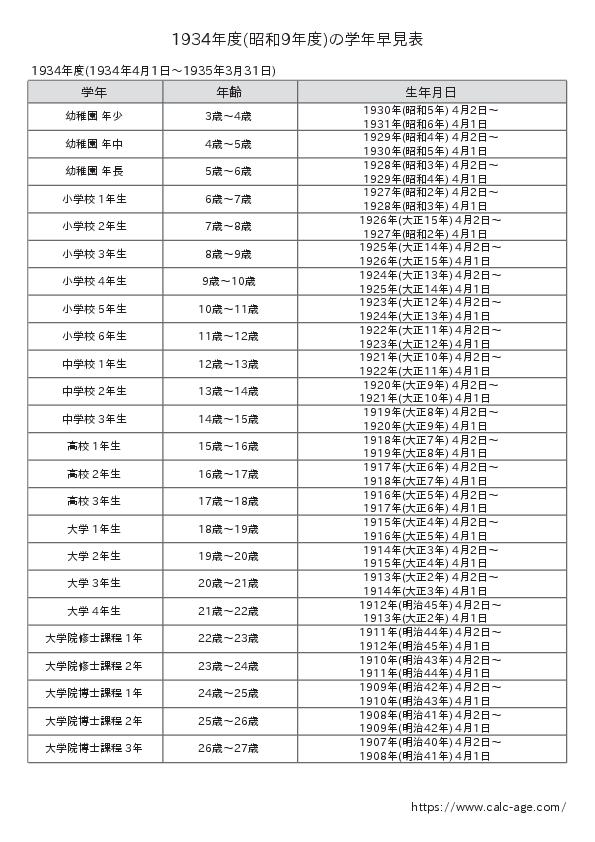 1934年度(昭和9年度)の学年早見表