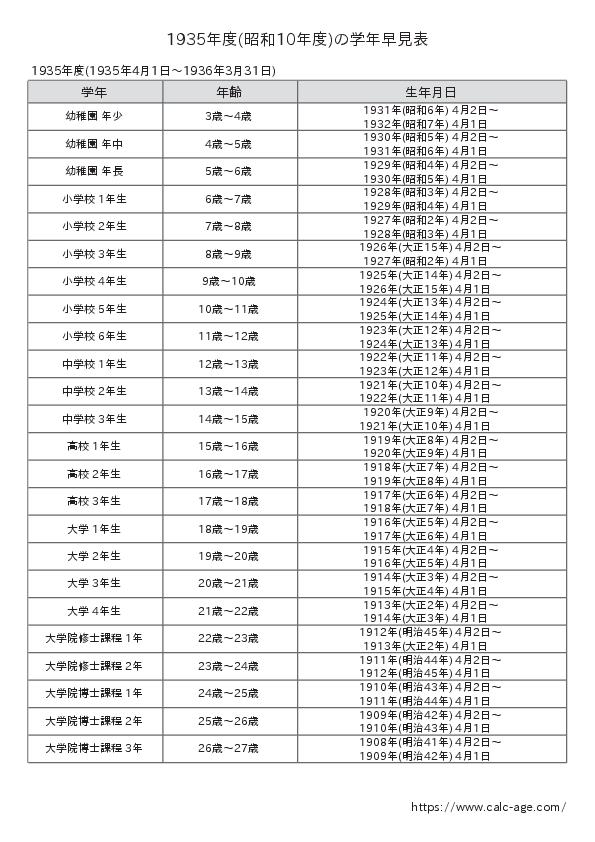 1935年度(昭和10年度)の学年早見表