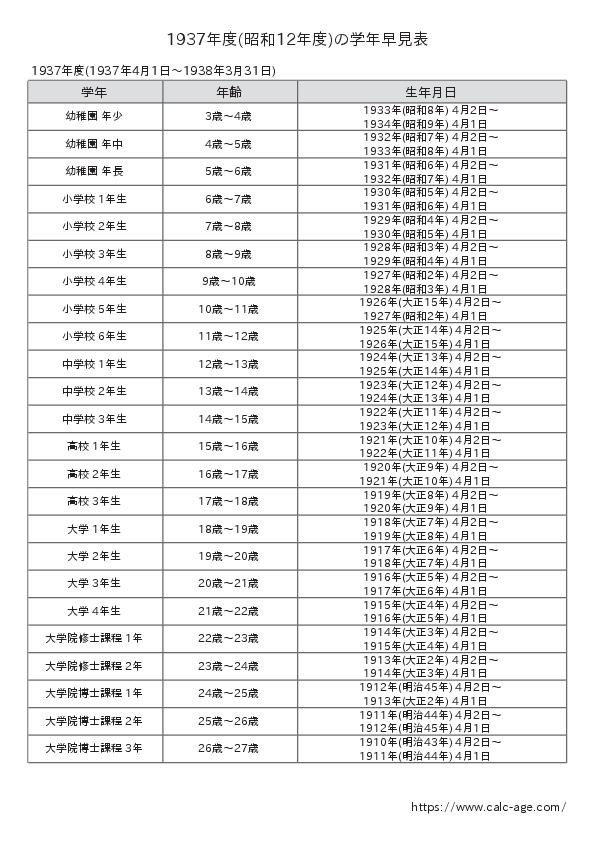 1937年度(昭和12年度)の学年早見表