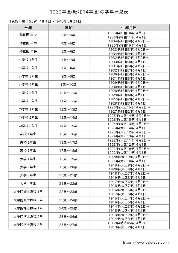 1939年度(昭和14年度)の学年早見表