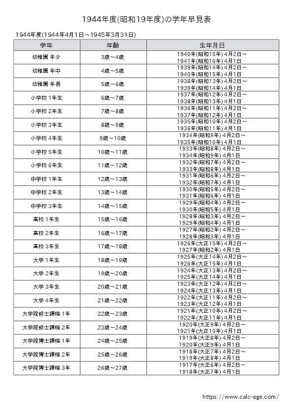 1944年度(昭和19年度)の学年早見表