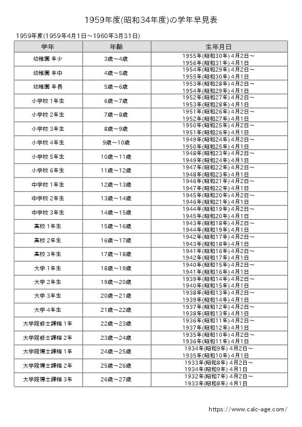 1959年度(昭和34年度)の学年早見表