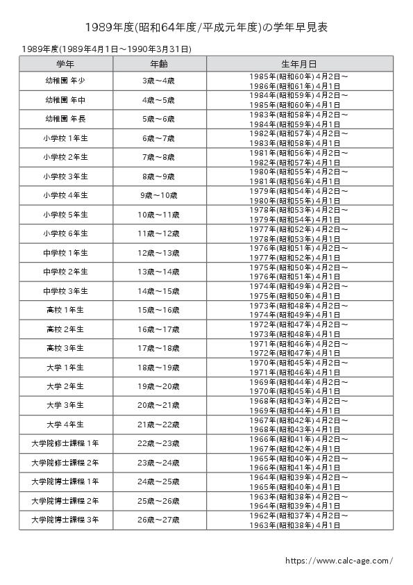 1989年度(昭和64年度/平成元年度)の学年早見表