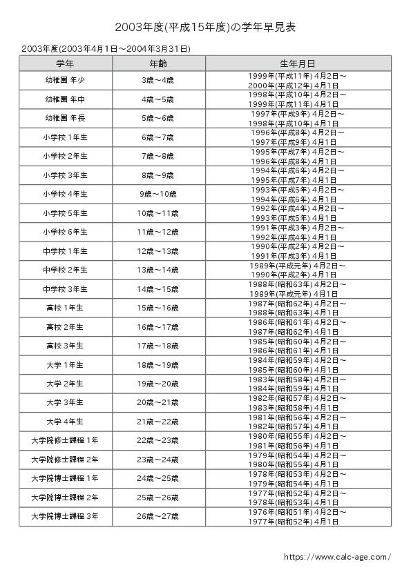 2003年度(平成15年度)の学年早見表