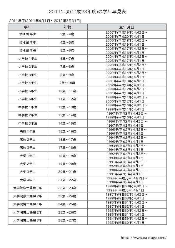 2011年度(平成23年度)の学年早見表