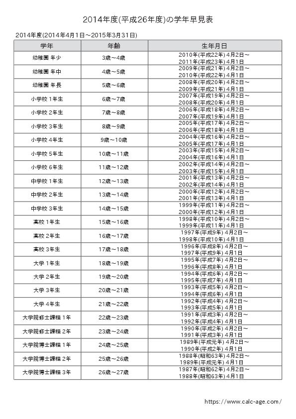 2014年度(平成26年度)の学年早見表