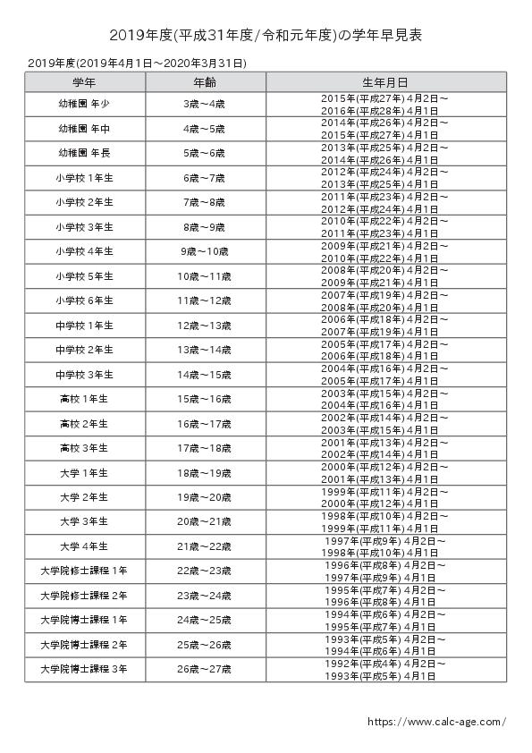 2019年度(平成31年度/令和元年度)の学年早見表