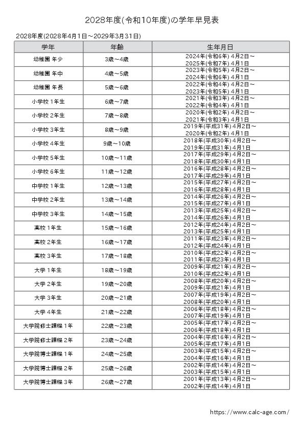 2028年度(令和10年度)の学年早見表