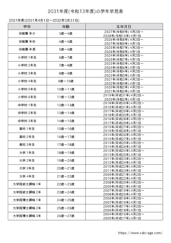 2031年度(令和13年度)の学年早見表