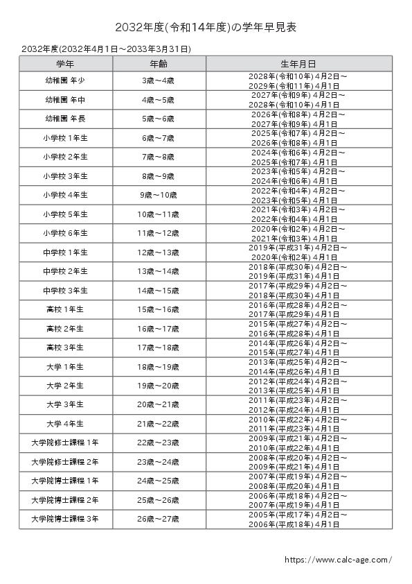 2032年度(令和14年度)の学年早見表