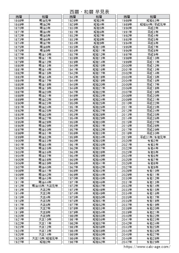西暦・和暦 早見表