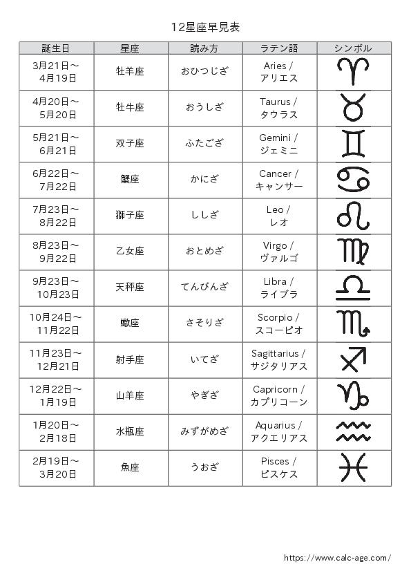 12星座早見表